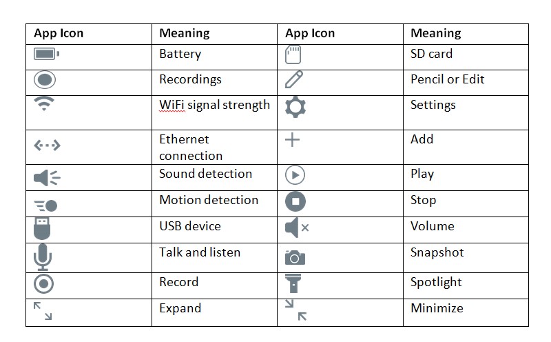 What are the symbols on the Arlo App?